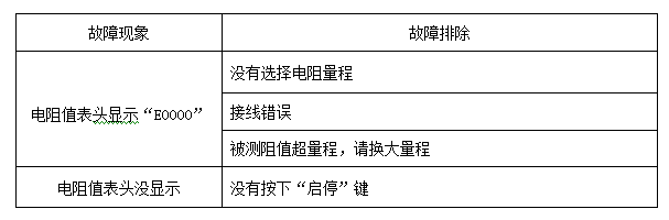 绝缘油介电强度测试仪(六杯)故障现象及排除