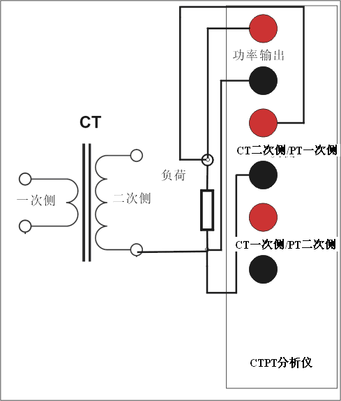 高压CT变比测试仪CT二次负荷接线步骤