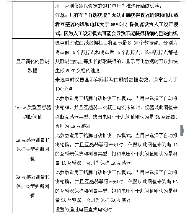 CT参数分析仪系统运行参数