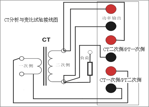 CT参数分析仪变比与极性试验接线图