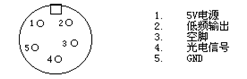 多功能交流采样校验装置面板上的"光电采样"五芯航空插座说明