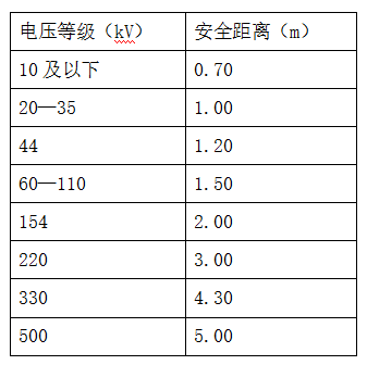 二次压降及负荷测试仪高压设备带电时的安全距离表