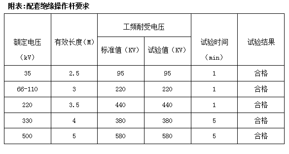 绝缘子分布电压测试仪配套绝缘操作杆要求表