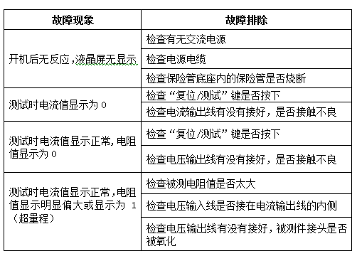 100B回路电阻测试仪故障现象及排除表