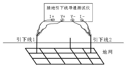 接地引下线导通测试仪四端子接线图