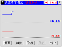 充电机特性测试仪趋势显示图