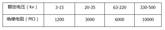 绝缘电阻标准数据表