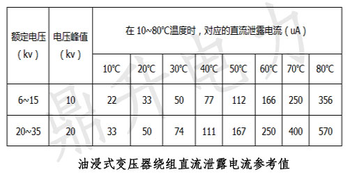 油浸式变压器绕组直流泄露电流